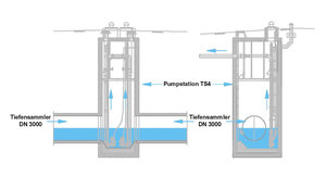 Schemazeichnung Pumpstation (TS4)
