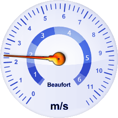 Windgeschwindkeit-Analoganzeige