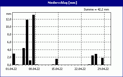 chart